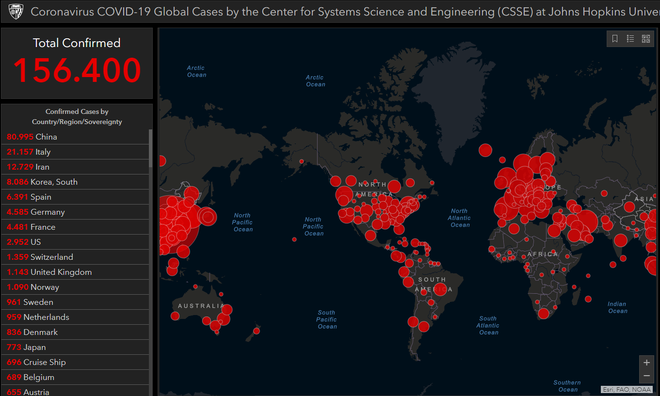 Coronavirus: Avance y control global de la pandemia