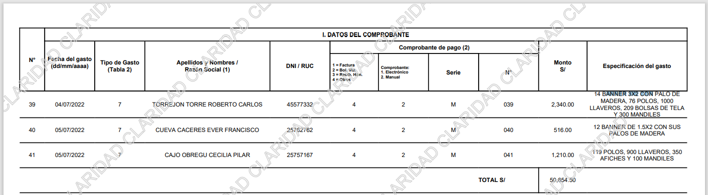 CALLAO GASTOS RENOVACION POPULAR 2