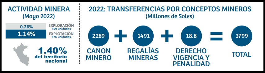 ganancias por minería mayo  2022