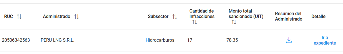 infracciones peru lng