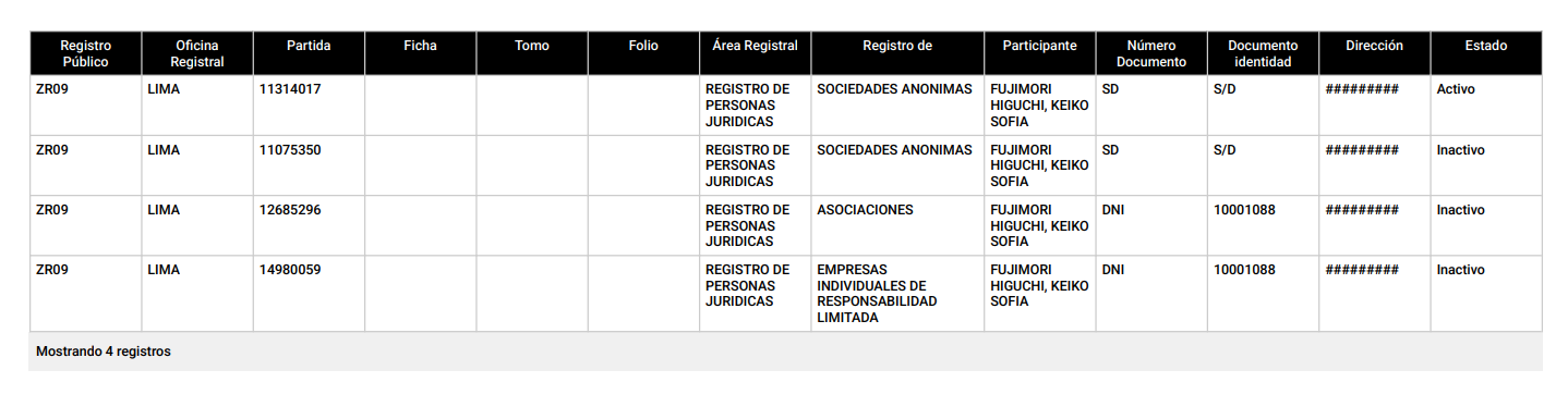empresas keiko fujimori 
