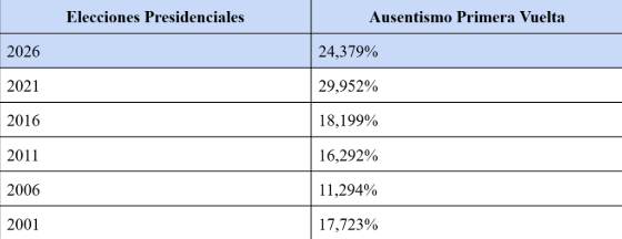 verificación 
