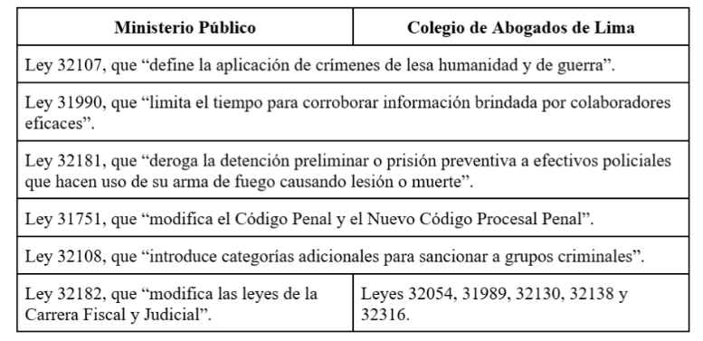 leyes procrimen