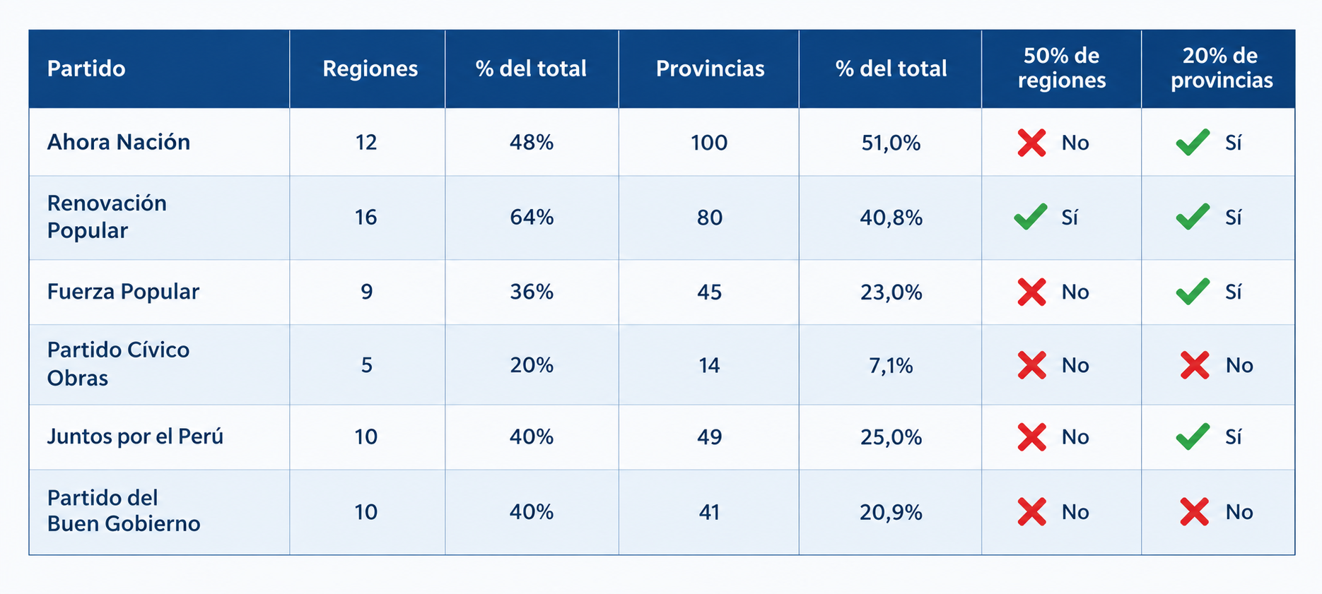 elecciones 2026