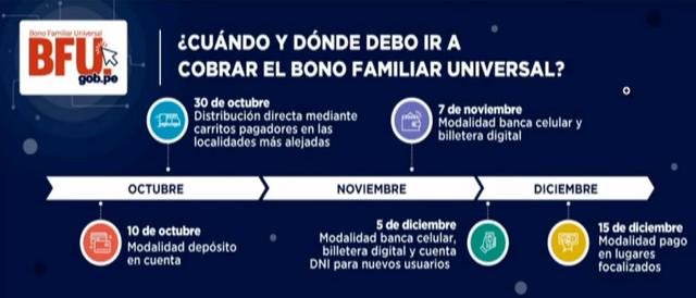 Cronograma de pago del Bono Familiar Universal