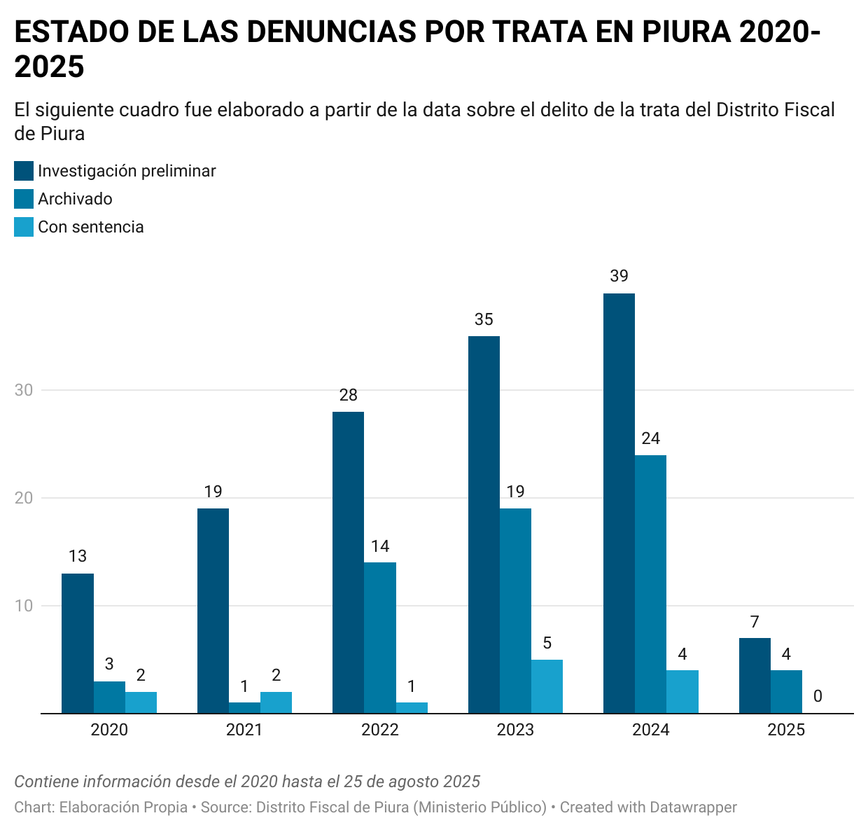 estado reporte