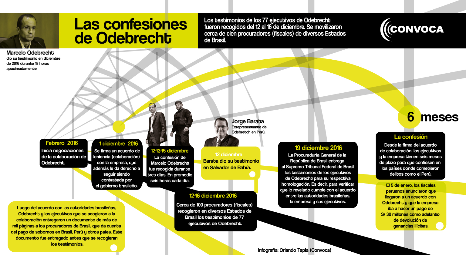 Infografía declaraciones Barata