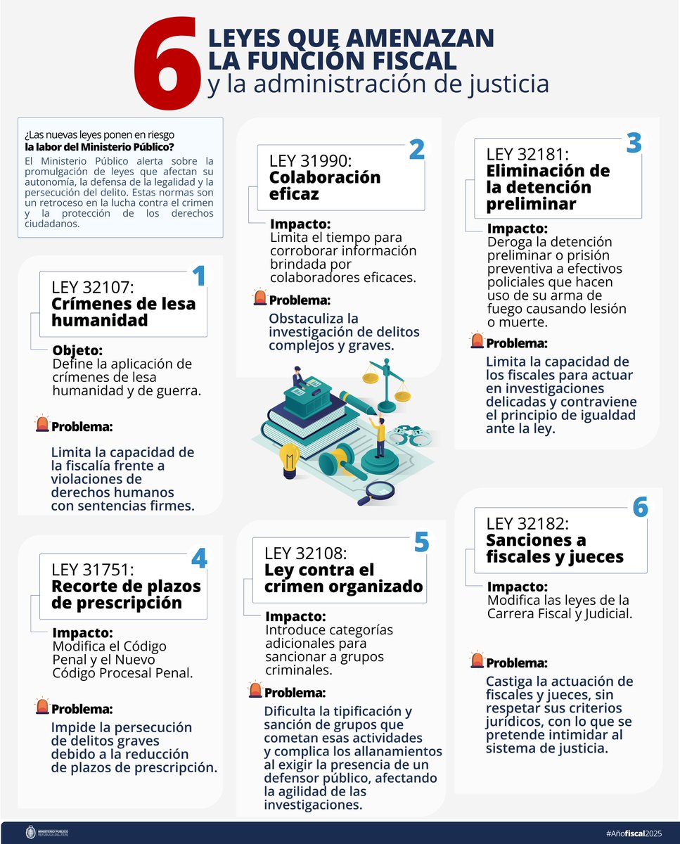 leyes procrimen