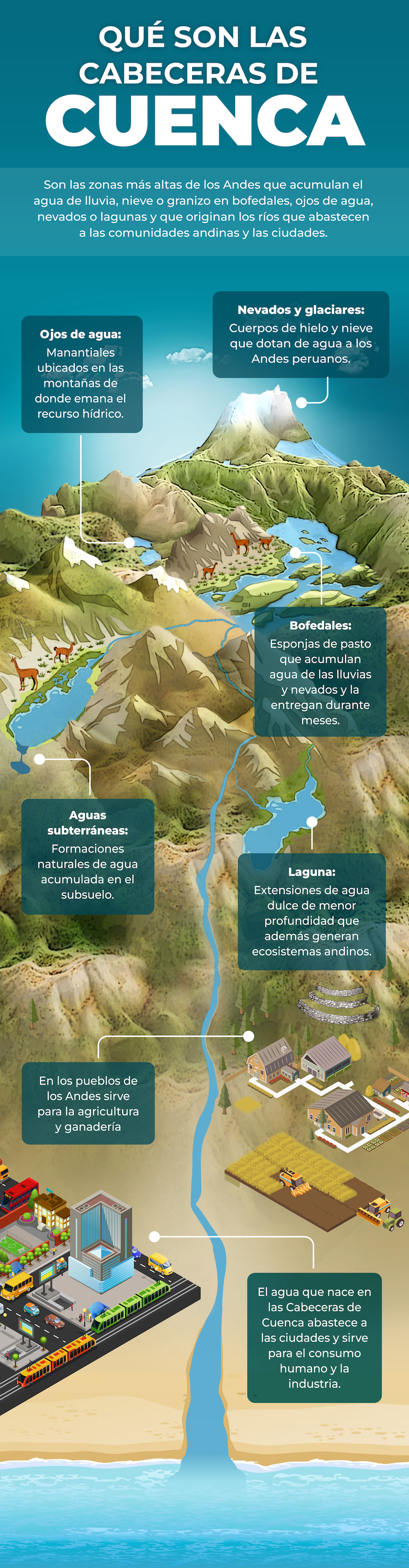 infografía cabeceras de cuenca