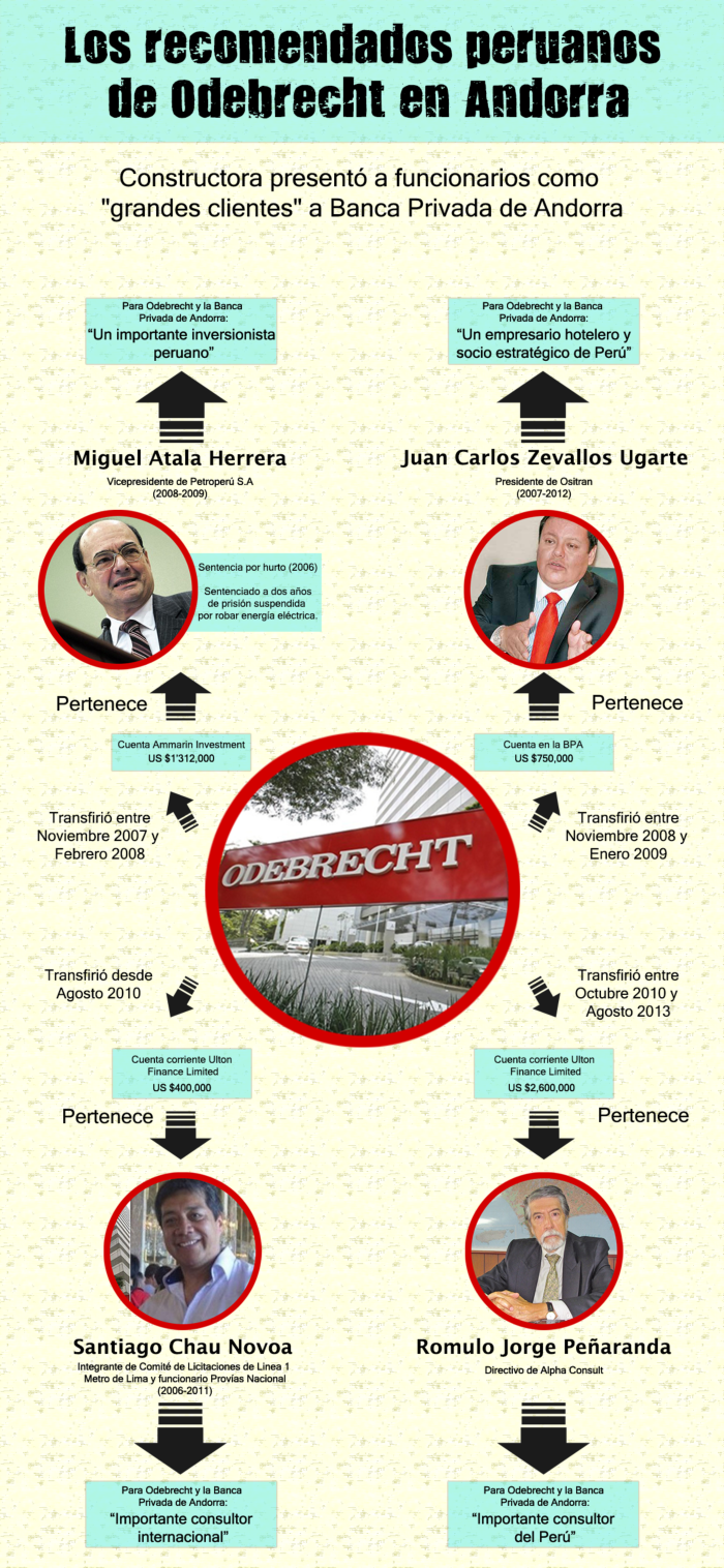 infografía