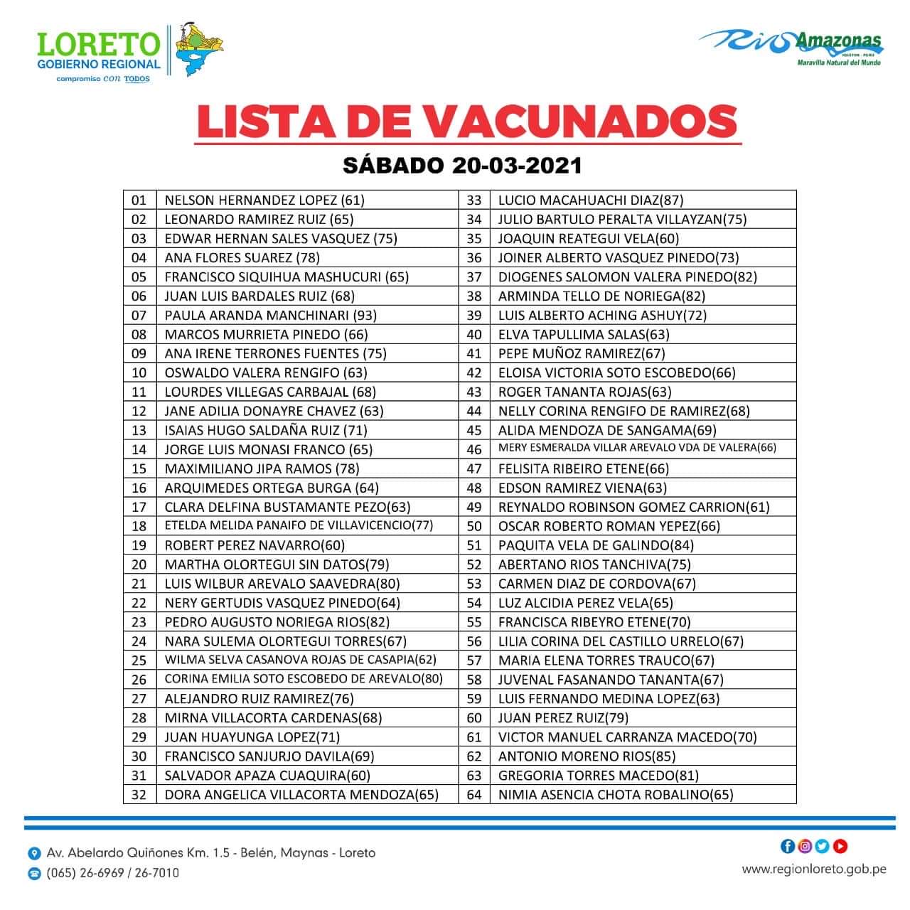 Loreto-Lista de vacuandos