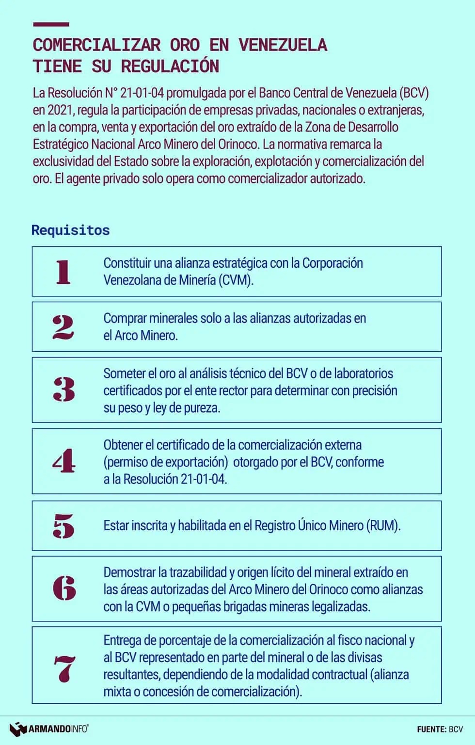 Regulación minera