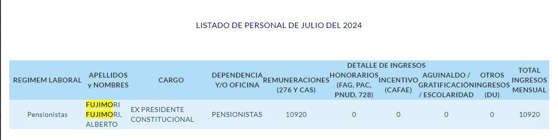 Pensión Fujimori julio 2024