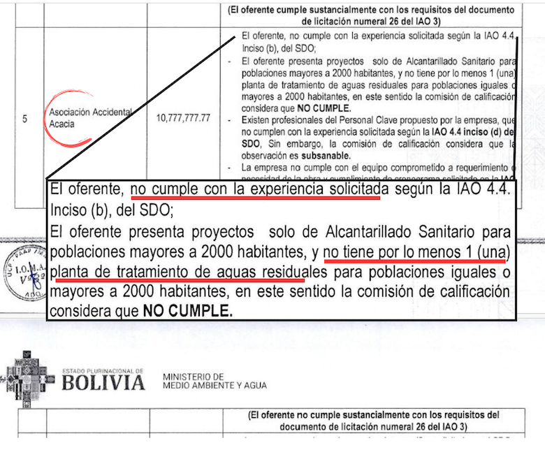 Documento Bolivia