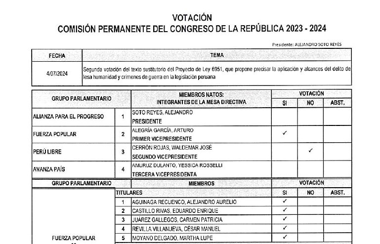 votación comisión permanente