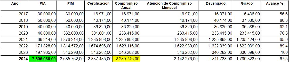 presupuesto 1