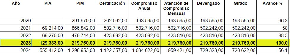 presupuesto 3