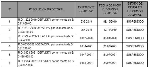 cuadro multas OEFA