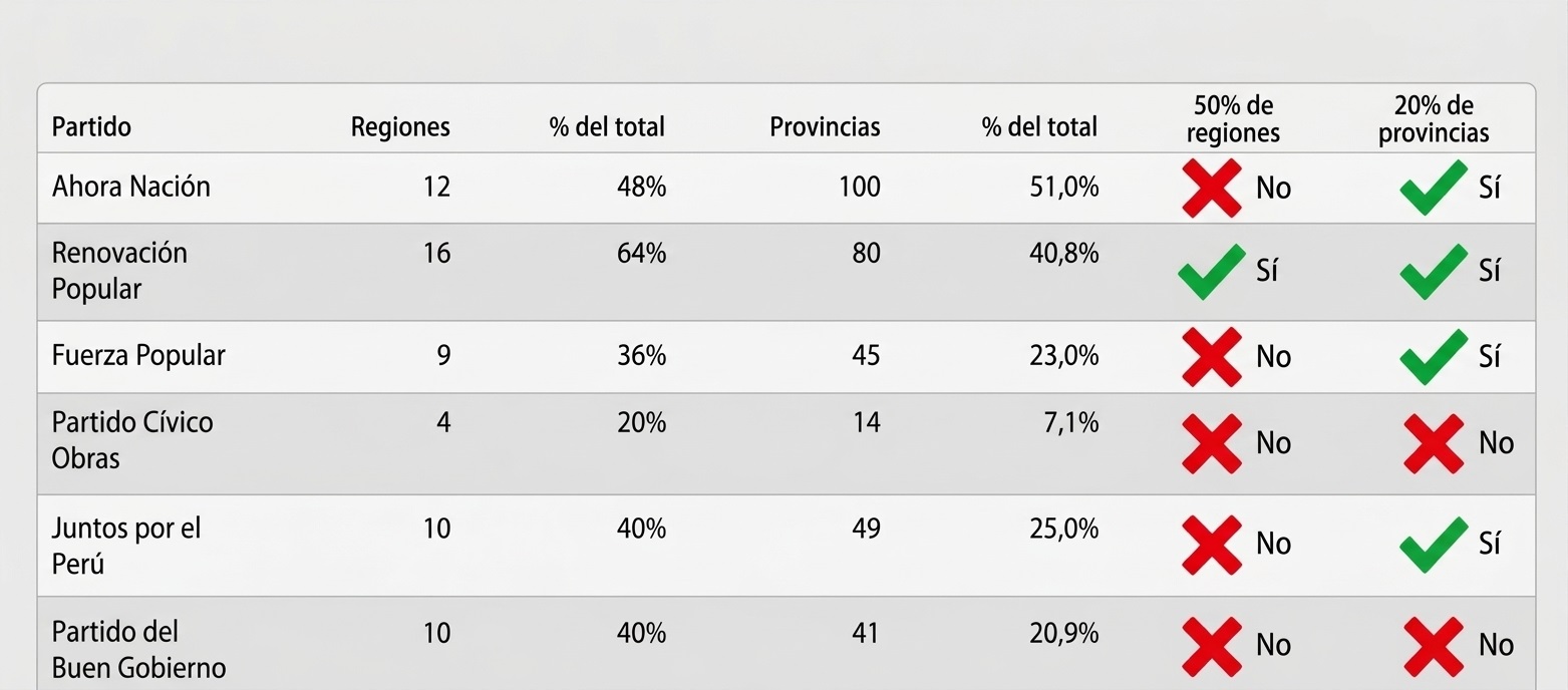 elecciones
