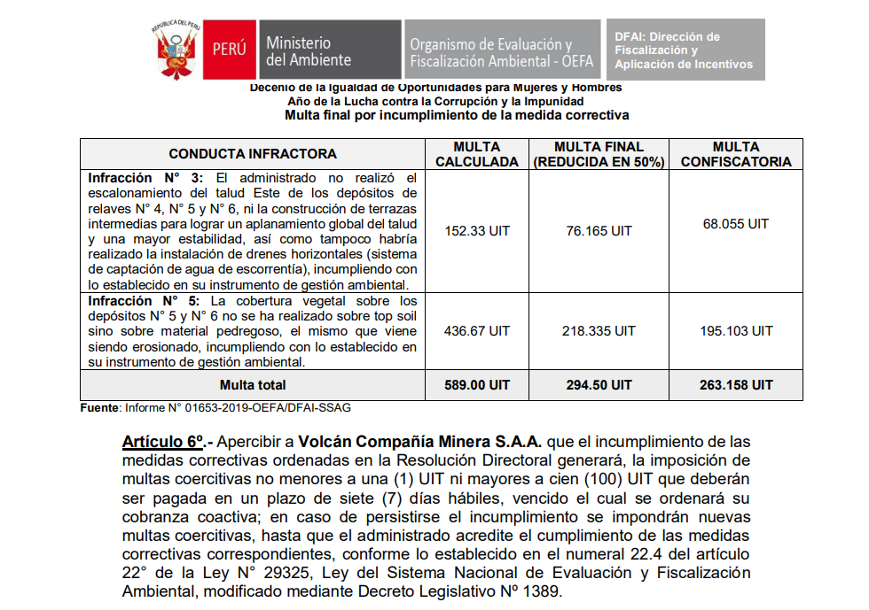 escalonamiento