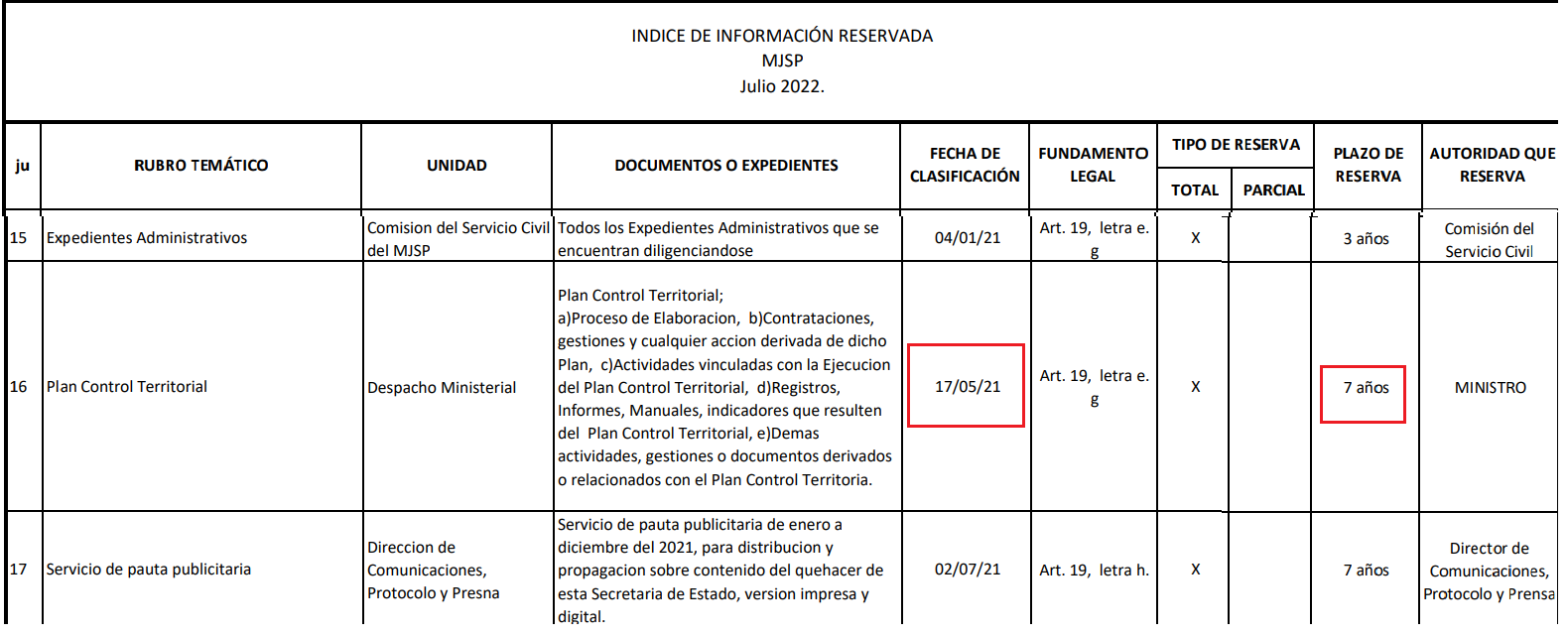 plan de control territorial