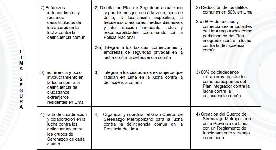 plan lopez aliaga seguridad