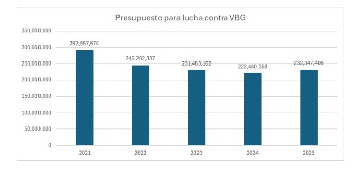 reporte 2