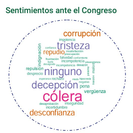 sentimientos congreso