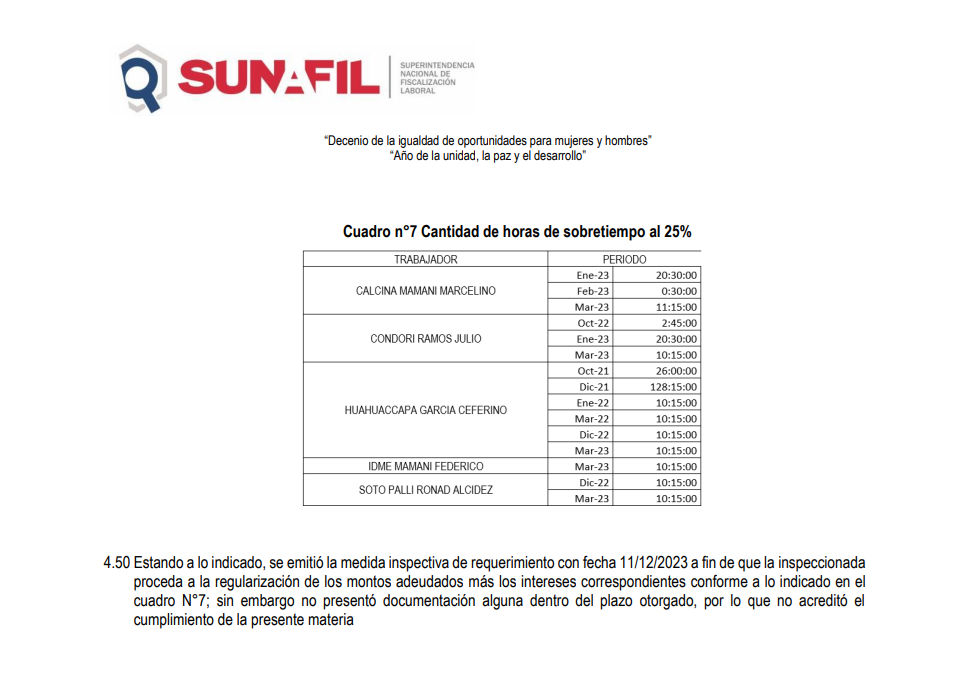 sunafil 2