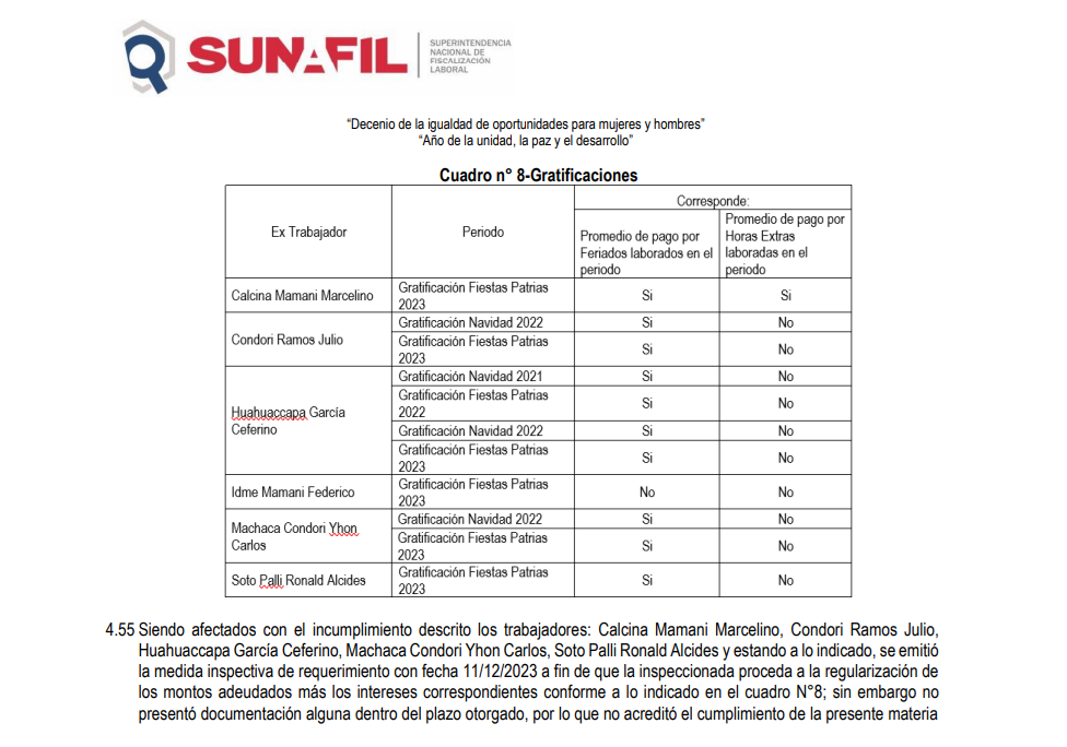 sunafil 3