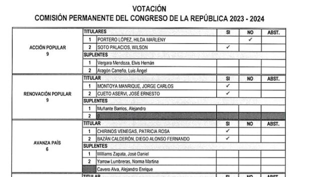 Votación comisión permanente