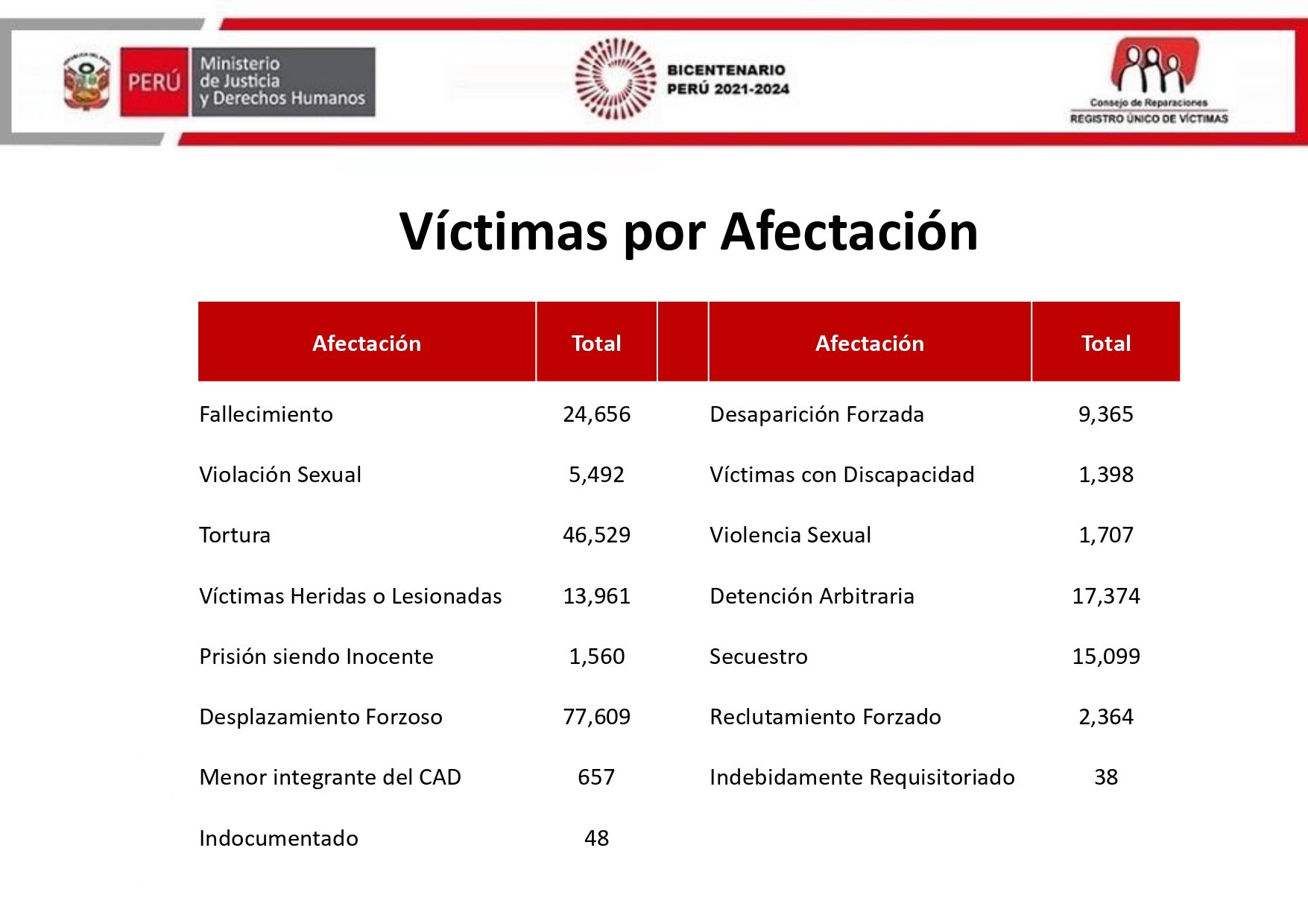 Informe Registro Único de Víctimas